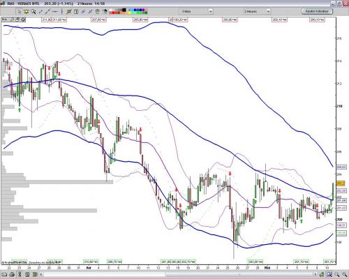 Forum BFM Bourse