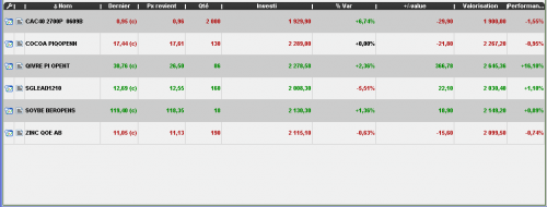 Forum BFM Bourse