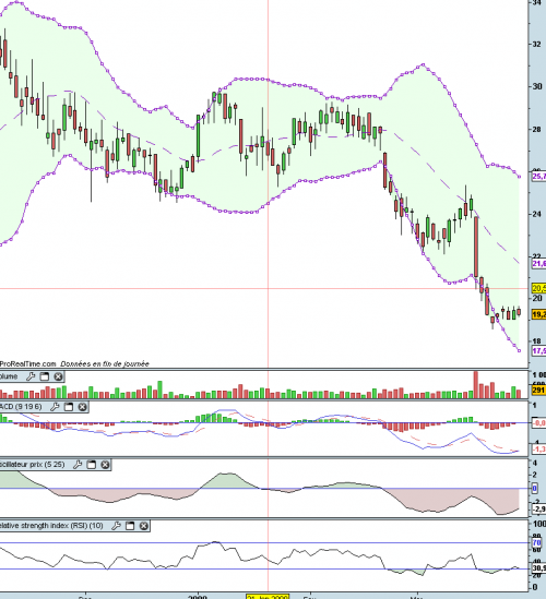 Forum BFM Bourse