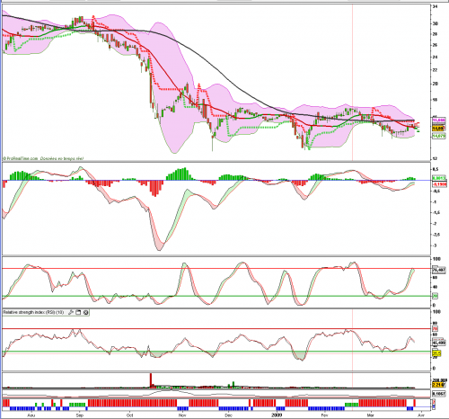 Forum BFM Bourse