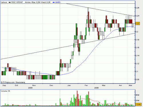 Forum BFM Bourse