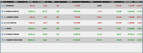 Forum BFM Bourse