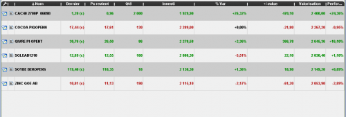 Forum BFM Bourse