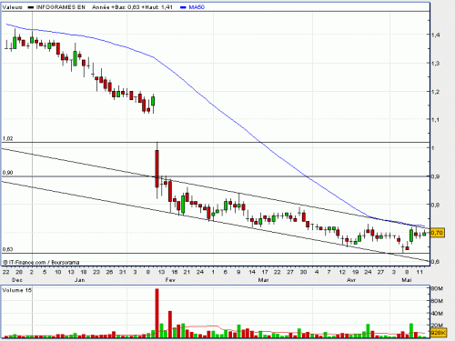 Forum BFM Bourse