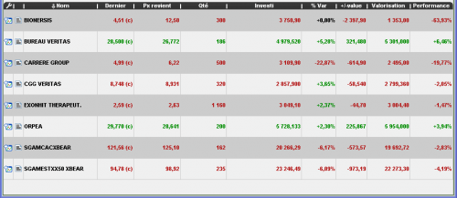 Forum BFM Bourse
