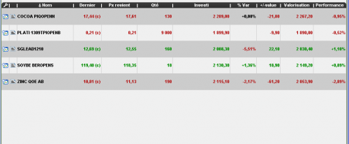 Forum BFM Bourse