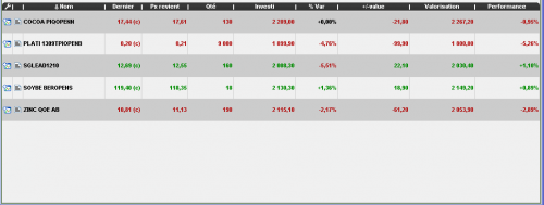 Forum BFM Bourse