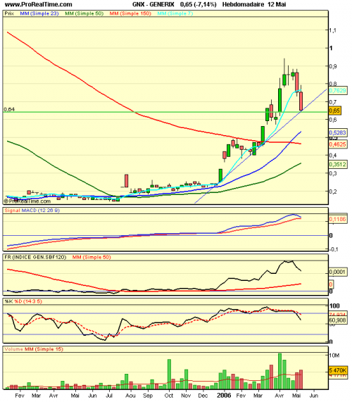 Forum BFM Bourse