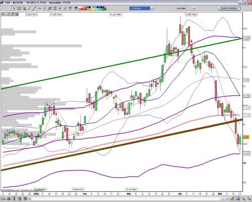 Forum BFM Bourse