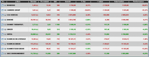Forum BFM Bourse