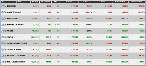 Forum BFM Bourse