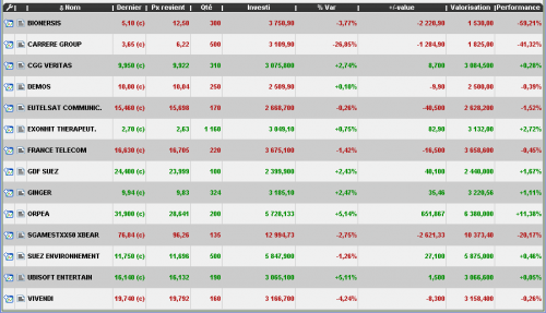 Forum BFM Bourse