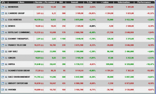 Forum BFM Bourse