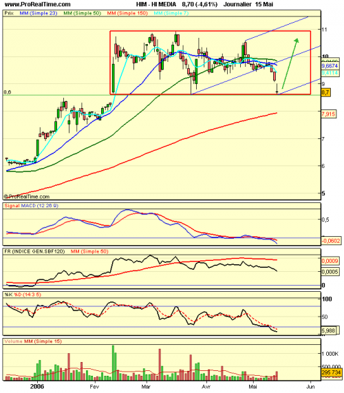 Forum BFM Bourse