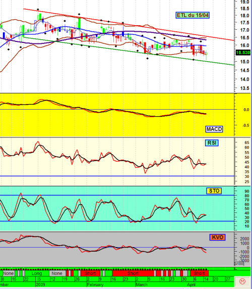 Forum BFM Bourse