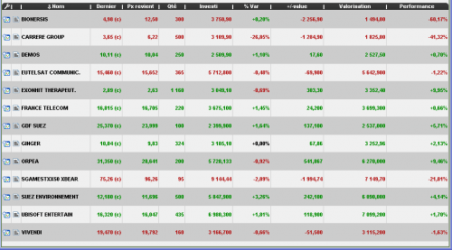 Forum BFM Bourse