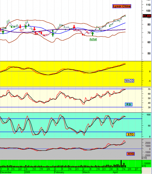 Forum BFM Bourse