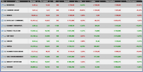 Forum BFM Bourse