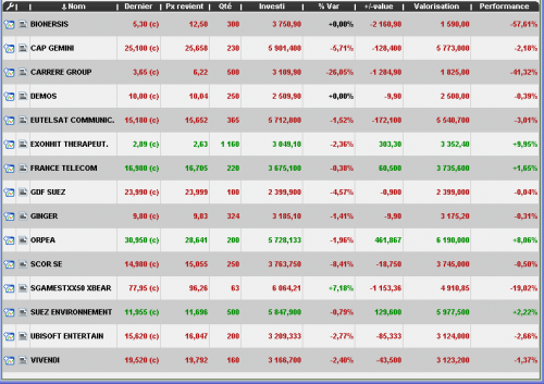 Forum BFM Bourse