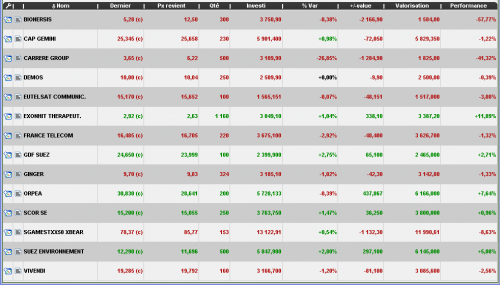 Forum BFM Bourse