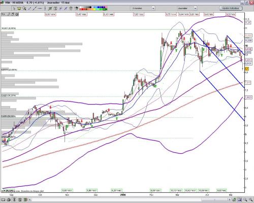 Forum BFM Bourse