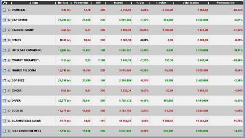 Forum BFM Bourse