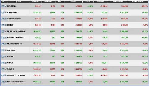 Forum BFM Bourse