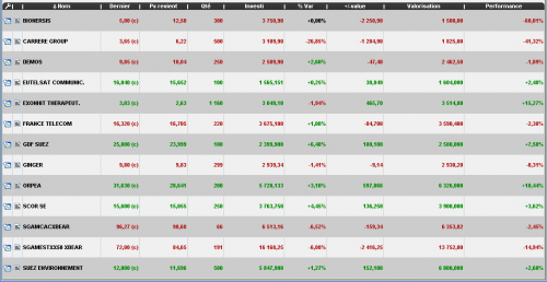 Forum BFM Bourse