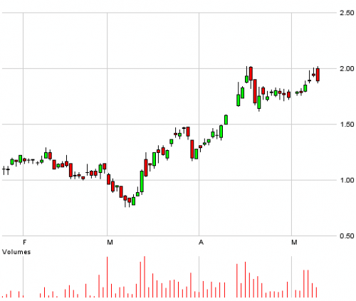 Forum BFM Bourse