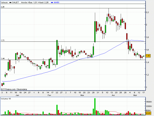 Forum BFM Bourse