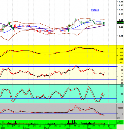 Forum BFM Bourse