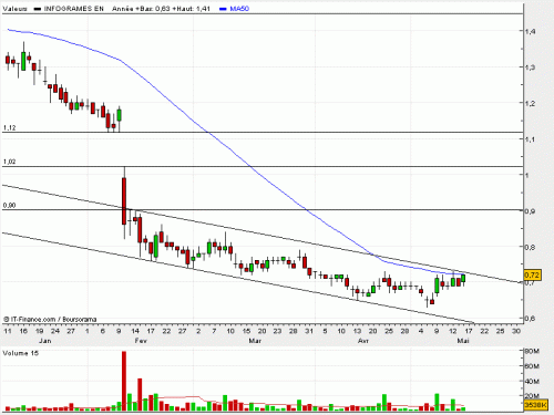 Forum BFM Bourse