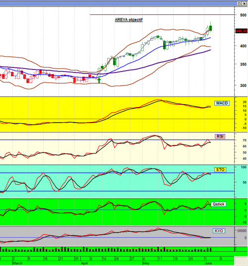 Forum BFM Bourse
