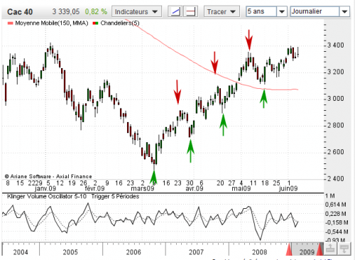 Forum BFM Bourse