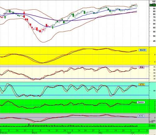 Forum BFM Bourse