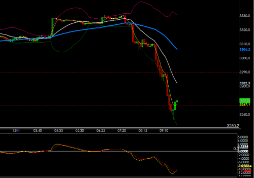 Forum BFM Bourse