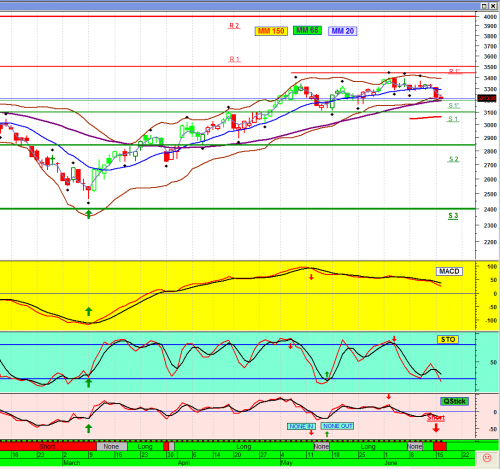 Forum BFM Bourse
