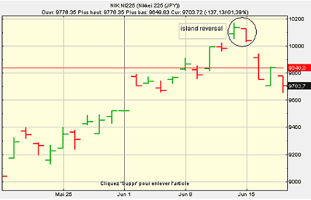 Forum BFM Bourse