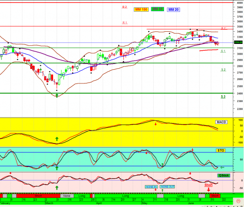 Forum BFM Bourse