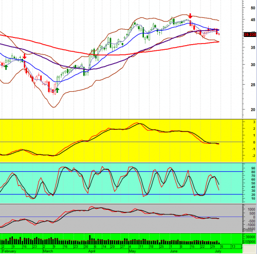 Forum BFM Bourse
