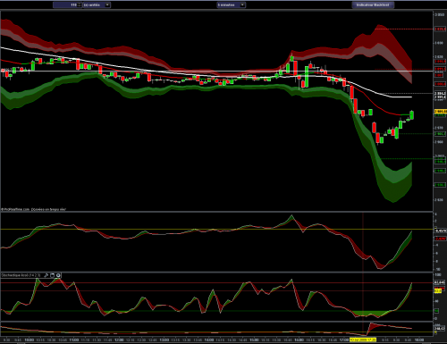Forum BFM Bourse