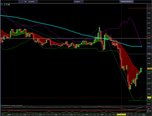 Forum BFM Bourse