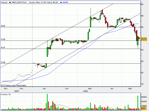 Forum BFM Bourse