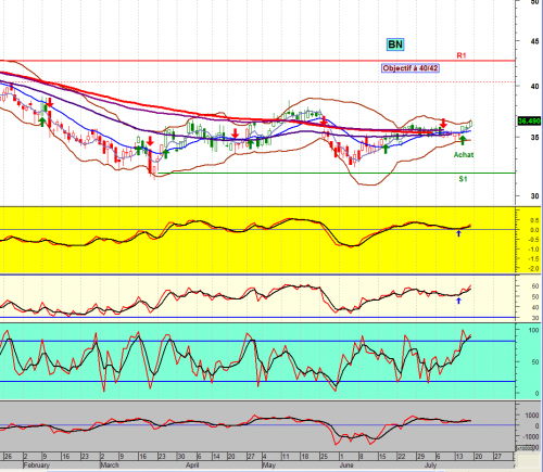 Forum BFM Bourse