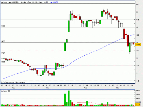 Forum BFM Bourse