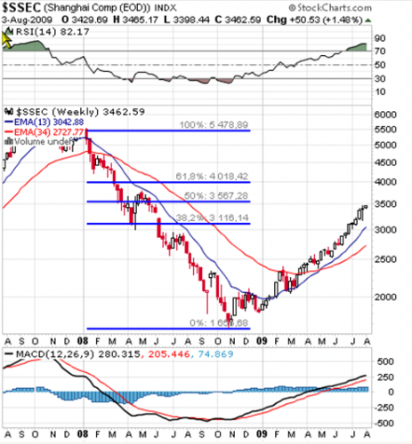 Forum BFM Bourse