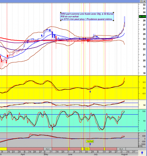 Forum BFM Bourse