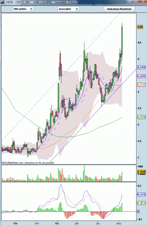 Forum BFM Bourse