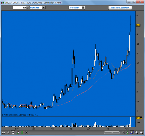 Forum BFM Bourse