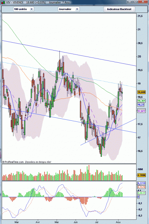 Forum BFM Bourse